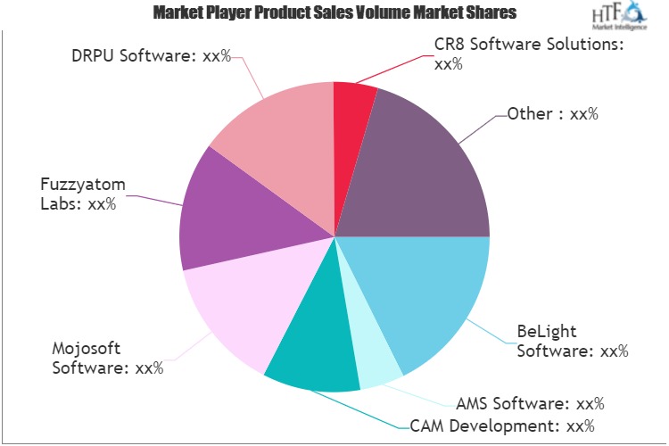 business-card-market-rewriting-long-term-growth-story-mojosoft